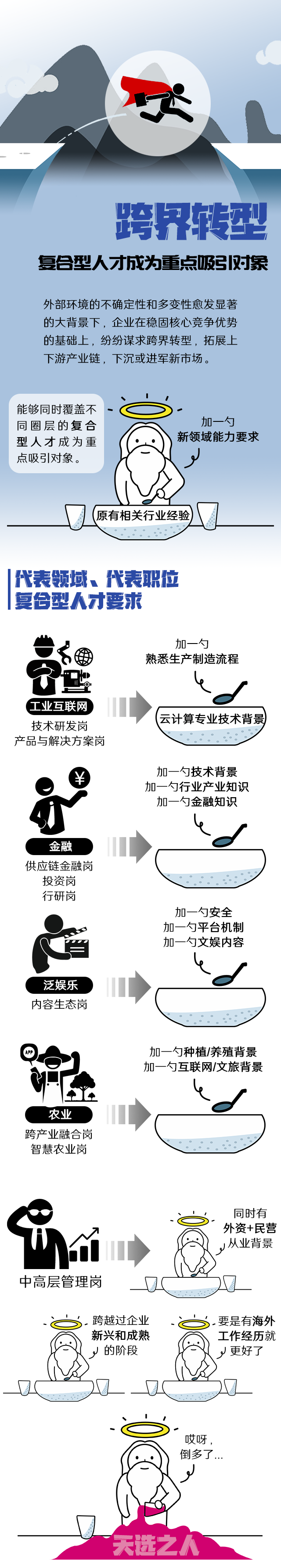 1066vip威尼斯(中国)国际《2022人才市场洞察及薪酬指南》核心发现