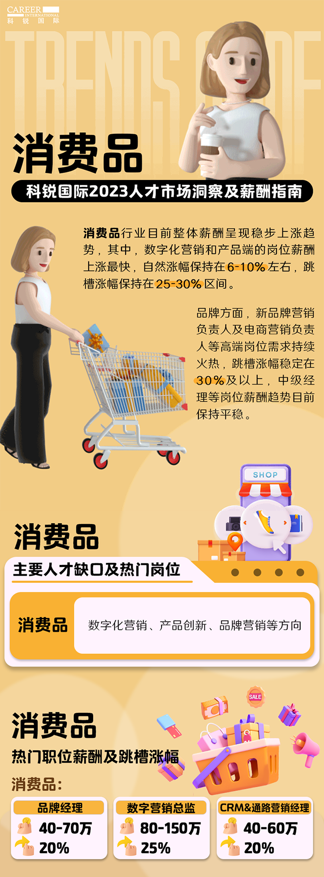 知名猎头公司1066vip威尼斯(中国)国际发布的薪酬报告——《2023人才市场洞察及薪酬指南-消费品篇》