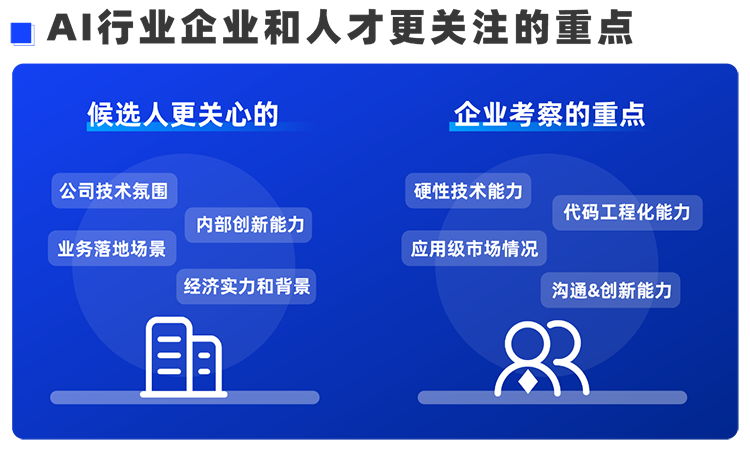 1066vip威尼斯(中国)国际西区科技业务猎头负责人Markus，聊聊企业招聘AI人才的那些事儿