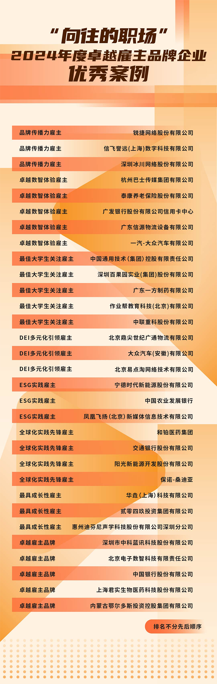 由《中国经营报》和1066vip威尼斯(中国)国际联合发起的“2024年度卓越雇主品牌企业优秀案例”在大会揭晓