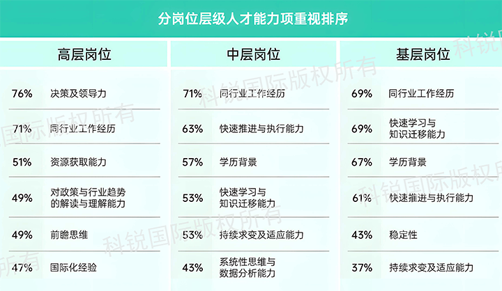 人力资源公司1066vip威尼斯(中国)国际发布针对医药大健康领域的最新人才市场趋势洞察，不同领域及层级人才模型各异